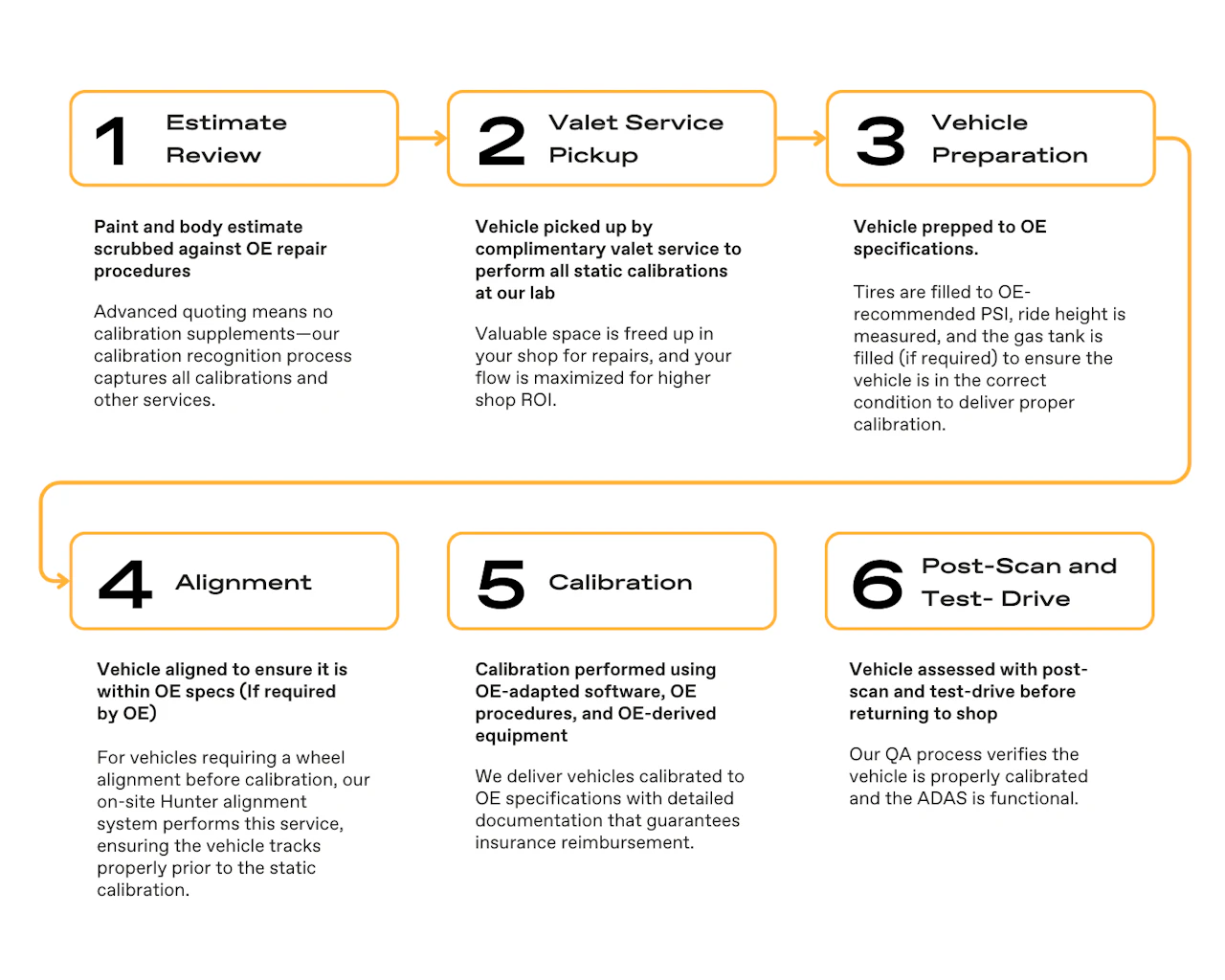 Sentric ADAS Calibration Services | In-Lab & Mobile… | Sentric